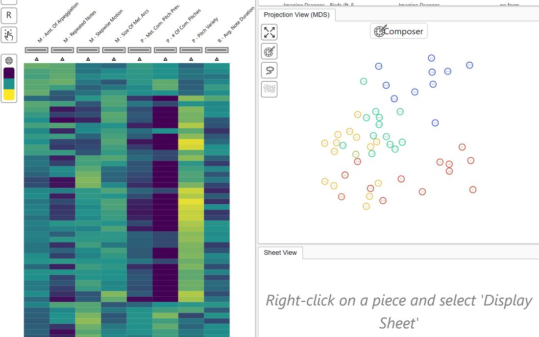 The jSymbolic feature matrix of 51 pieces next to their MDS projection, circles coloured by group