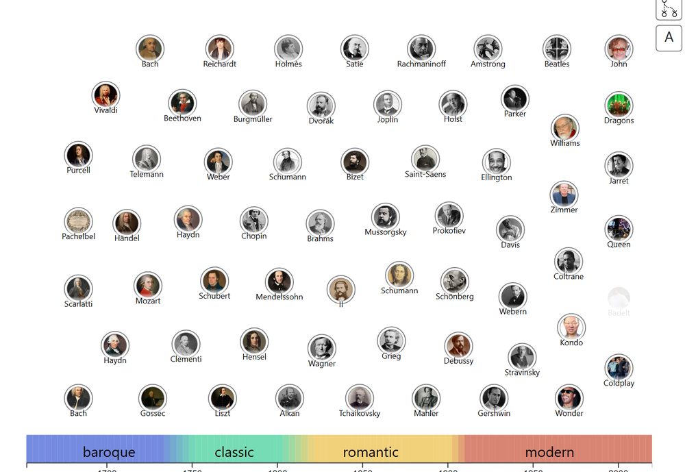 The composer timeline of CorpusVis: composer portraits above the eras baroque, classic, romantic and modern