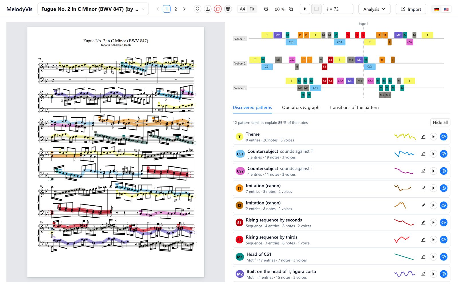 MelodyVis with Bach's Fugue No. 2 in C minor, BWV 847: pattern families highlighted in the score, their entries per voice on a timeline, and the list of discovered patterns