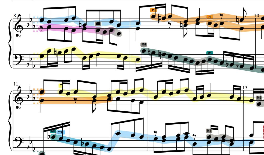 A Bach fugue in MelodyVis with its pattern families highlighted in colour in the score