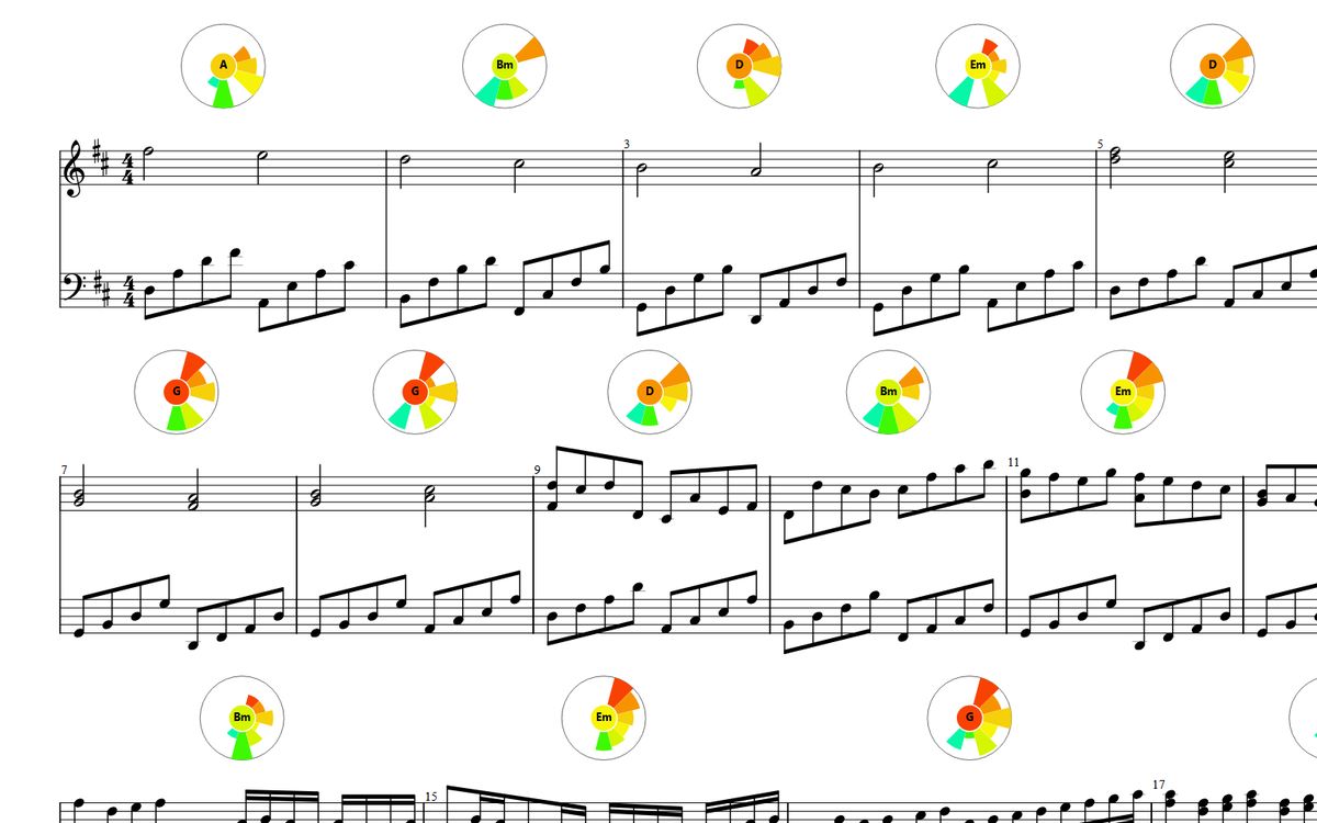 “Canon D” in MusicVis with a harmonic fingerprint glyph above every measure, each labelled with its chord