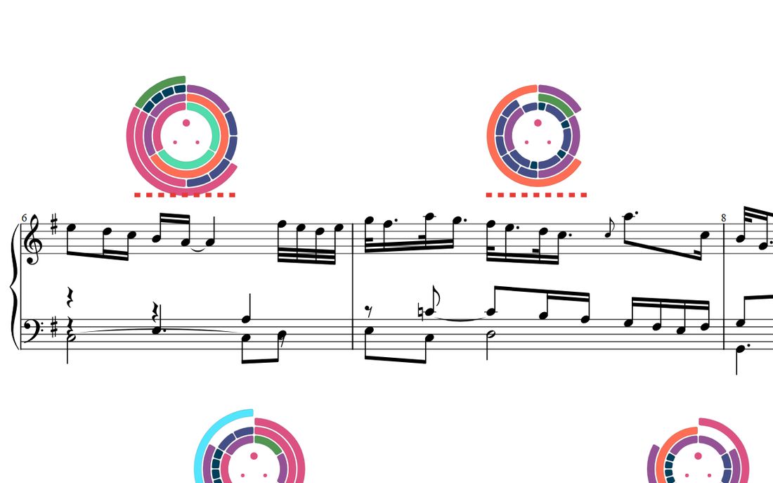 Rhythmic fingerprints above measures 6 to 10 of the Goldberg Aria